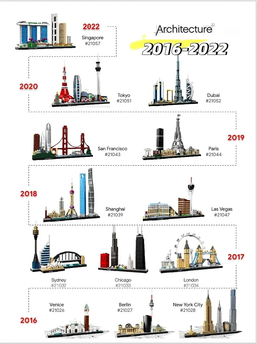 Thirteen Sets of City Models 2 - đánh giá và giá Model Kit Lego