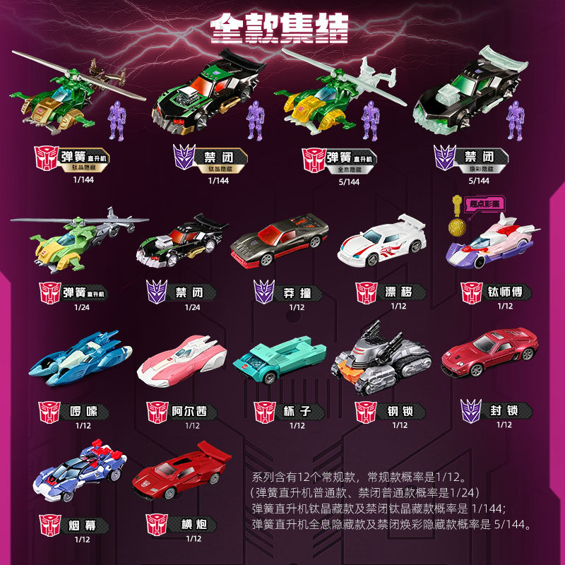 Blokees Transformers Wheels C0 - đánh giá và giá Model Kit Cars