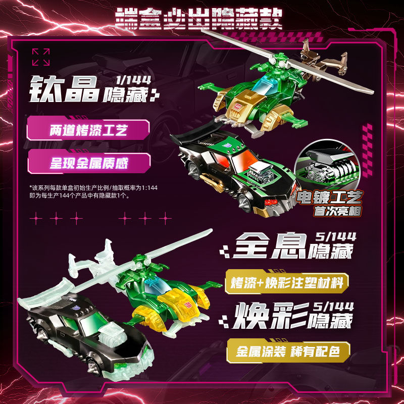 Blokees Transformers Wheels C0 - đánh giá và giá Model Kit Cars